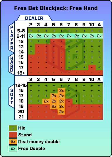 Blackjack strategi free bet hands