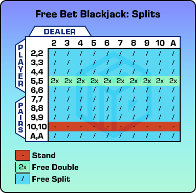 Blackjack strategi free bet blackjack splits