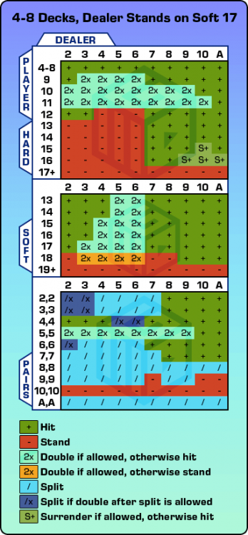 Blackjack strategi stand on soft 17 black jack guide