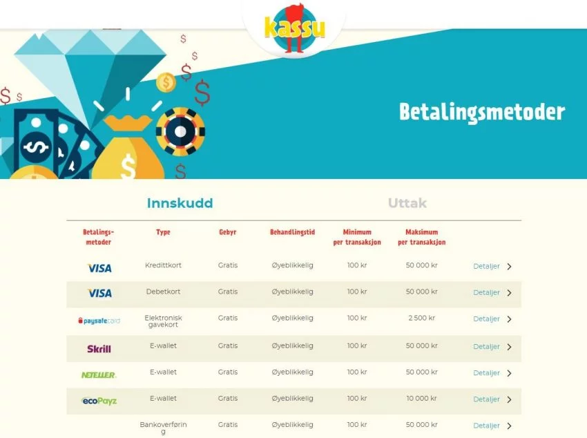 Kassu Casino Uttak Innskudd VISA Neteller Skrill Betalingsmetoder