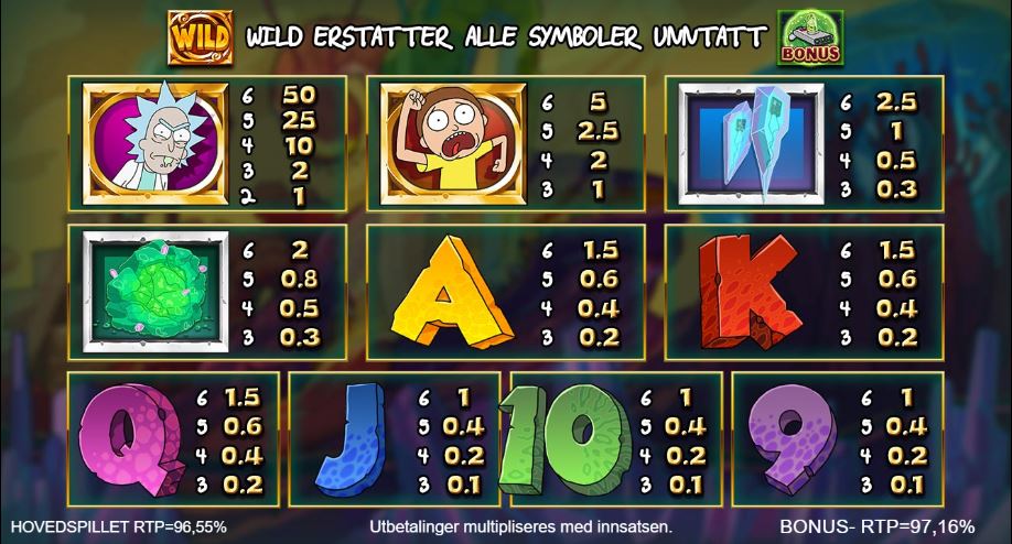 Spill Rick and Morty Megaways her - Casino på nett