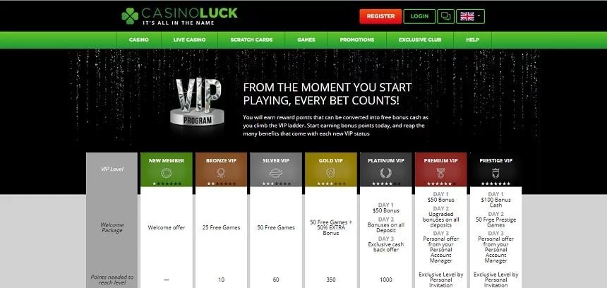 casinoluck vip